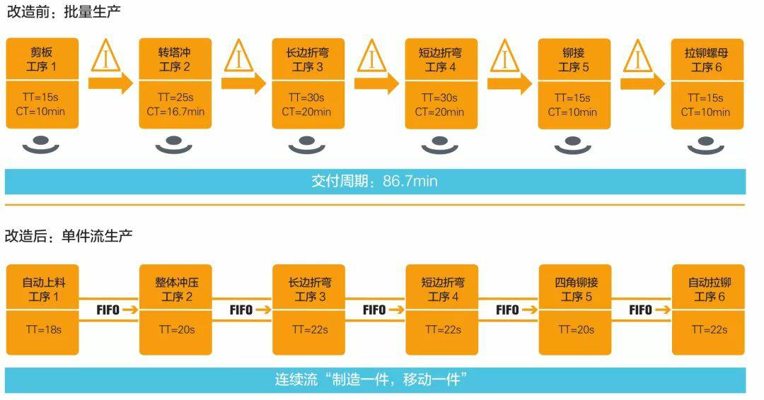 钣金加工产品在自动化及电梯行业中的应用 -完美体育-Wan美网站官网登录入口-完美(中国)