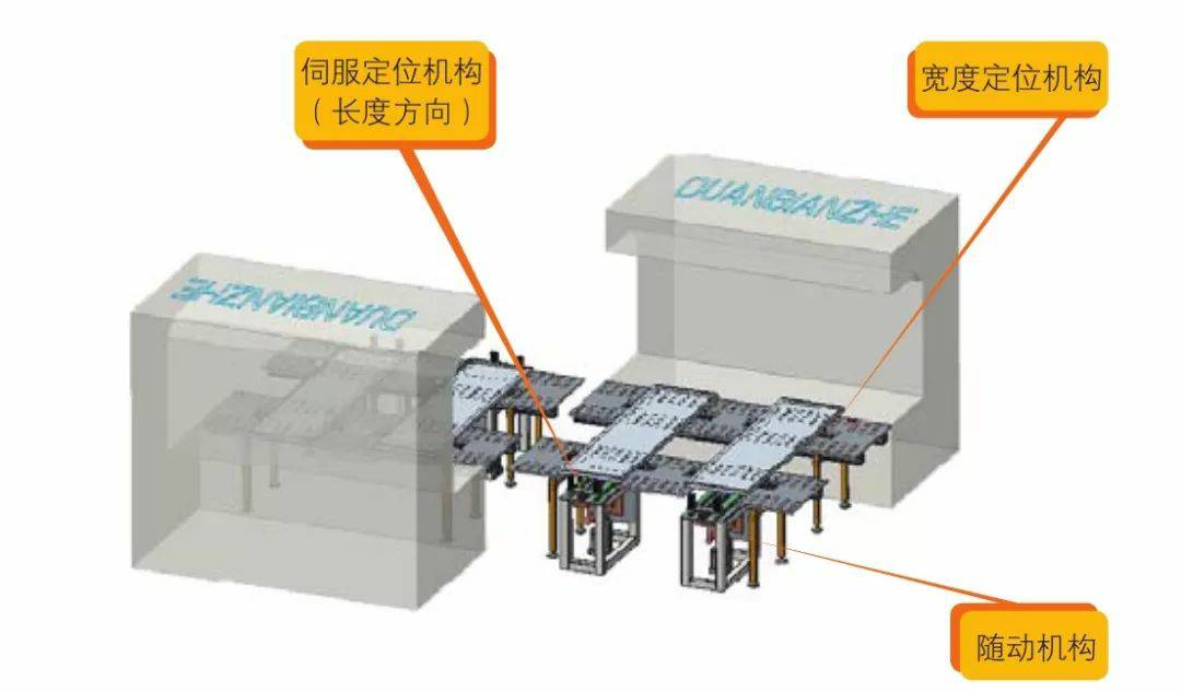 钣金加工产品在自动化及电梯行业中的应用 -完美体育-Wan美网站官网登录入口-完美(中国)