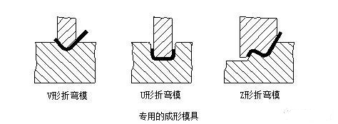 钣金加工中数控折弯加工零件范围及加工精度参数的详细解答-完美体育-Wan美网站官网登录入口-完美(中国)