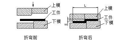 钣金加工中数控折弯加工零件范围及加工精度参数的详细解答-完美体育-Wan美网站官网登录入口-完美(中国)