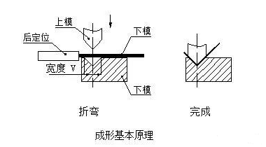 钣金加工中数控折弯加工零件范围及加工精度参数的详细解答-完美体育-Wan美网站官网登录入口-完美(中国)