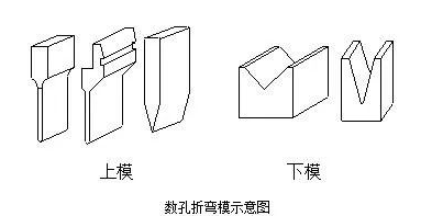钣金加工中数控折弯加工零件范围及加工精度参数的详细解答-完美体育-Wan美网站官网登录入口-完美(中国)