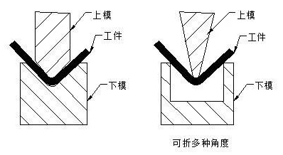 钣金加工中数控折弯加工零件范围及加工精度参数的详细解答-完美体育-Wan美网站官网登录入口-完美(中国)