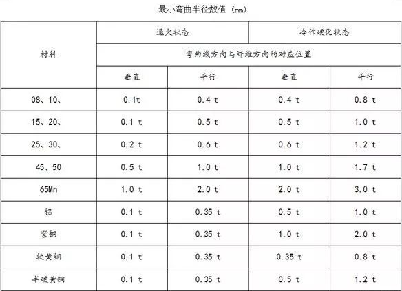 钣金加工中数控折弯加工零件范围及加工精度参数的详细解答-完美体育-Wan美网站官网登录入口-完美(中国)