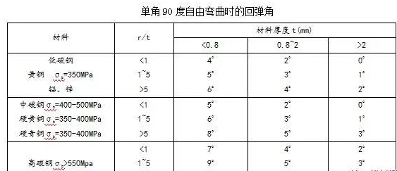 钣金加工中数控折弯加工零件范围及加工精度参数的详细解答-完美体育-Wan美网站官网登录入口-完美(中国)