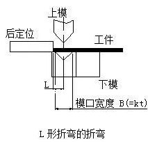 钣金加工中数控折弯加工零件范围及加工精度参数的详细解答-完美体育-Wan美网站官网登录入口-完美(中国)
