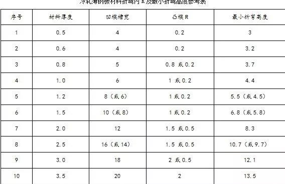 钣金加工中数控折弯加工零件范围及加工精度参数的详细解答-完美体育-Wan美网站官网登录入口-完美(中国)