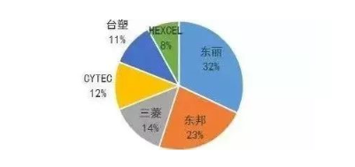 涉及钣金加工行业、全球领先的高客户设备-完美体育-Wan美网站官网登录入口-完美(中国)