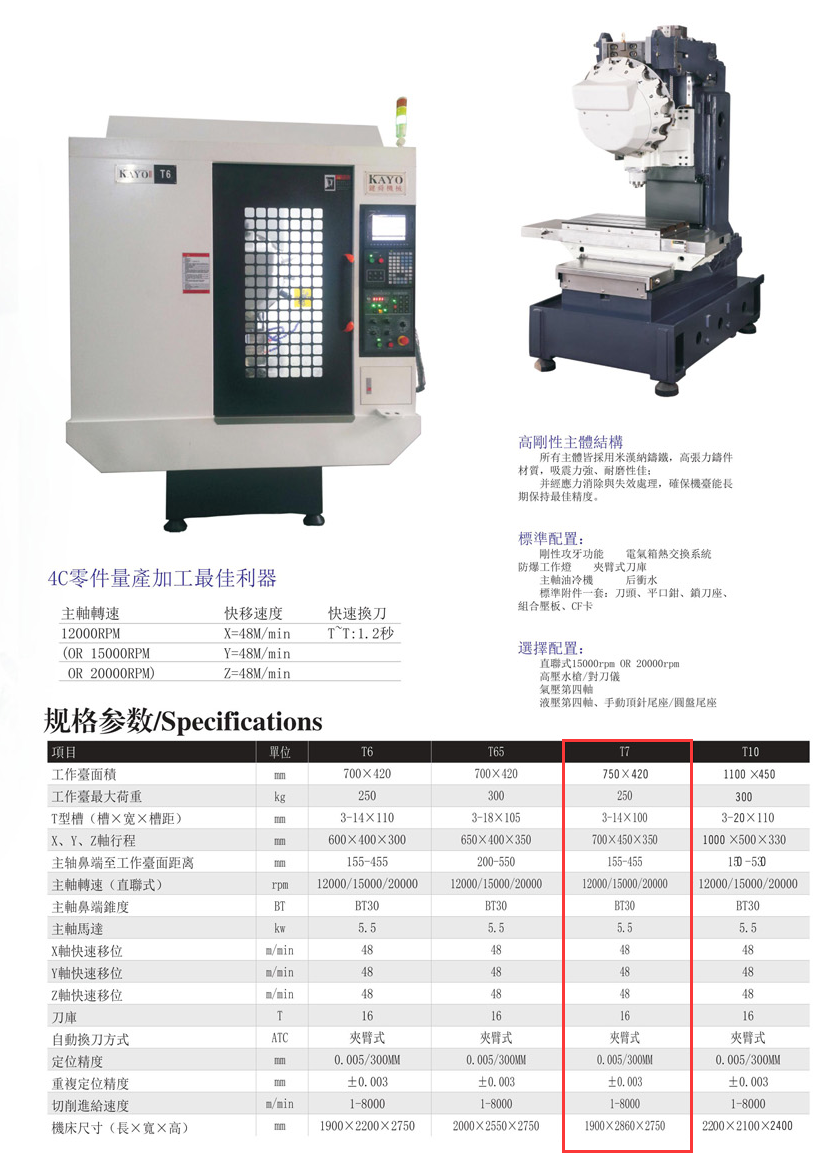 CNC-T7-完美体育-Wan美网站官网登录入口-完美(中国)